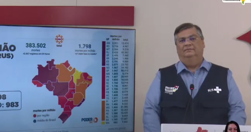 Governo Federal recorre de decisão do STF sobre vacina Sputnik V, diz Flávio Dino